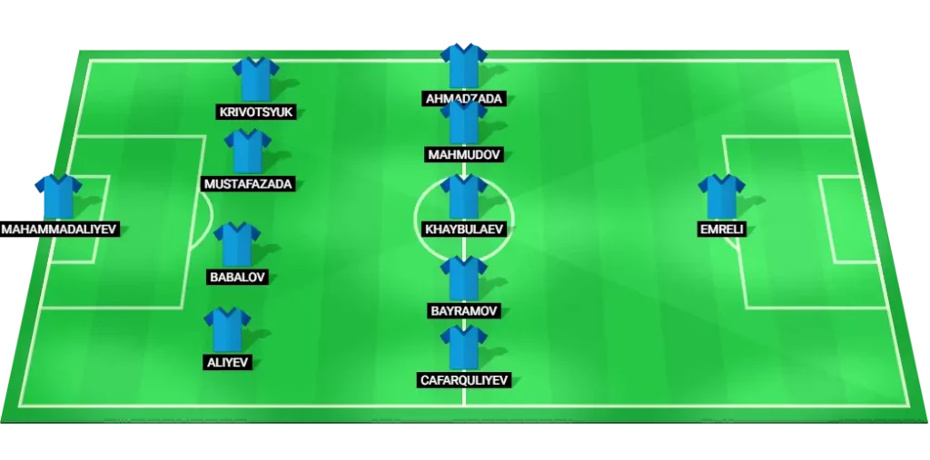 Azerbaijan probable lineup vs Ukraine: World Cup Qualification (UEFA), Kraków.