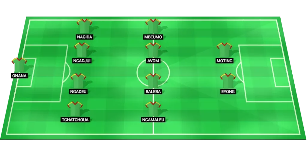 Cameroon probable lineup vs Angola: World Cup Qualification (CAF) Round 10.