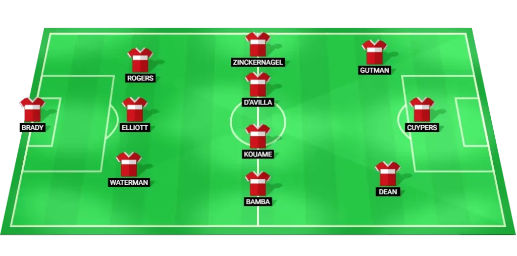 Chicago Fire predicted lineup and formation: MLS Playoffs 26/10/2025.