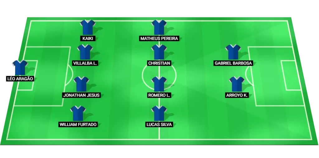 Cruzeiro predicted lineup and formation: Serie A Betano, 26/10/2025.