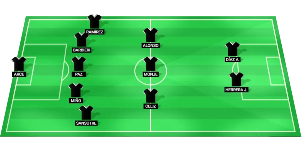 Deportivo Riestra probable lineup vs Platense: Torneo Betano (Clausura), Estadio Ciudad de Vicente López.