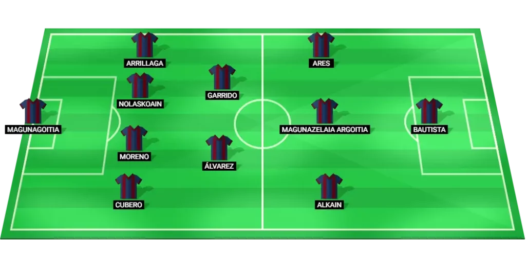 Eibar predicted lineup vs Castellón: LaLiga2 Round 9, likely 4-2-3-1 formation.