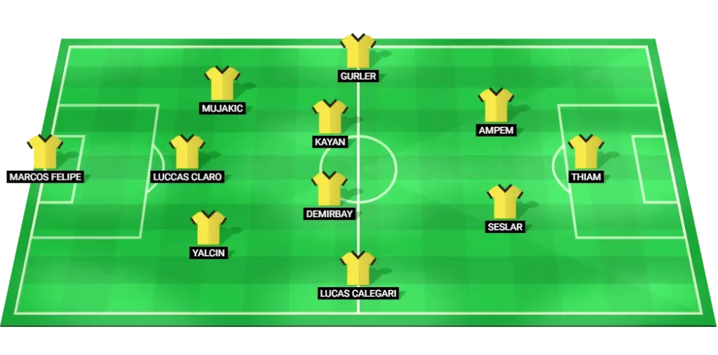 Eyupspor projected lineup vs Kasimpasa: expected formation and key starters.