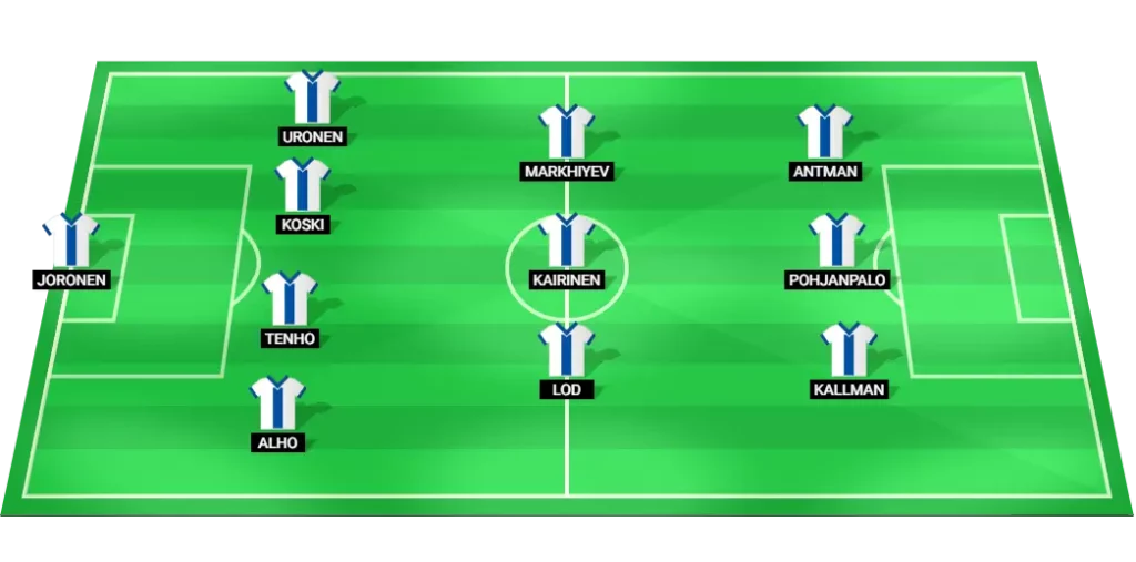 Finland predicted lineup vs Netherlands: World Cup Qualification, expected 4-3-3.