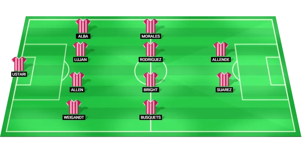 Inter Miami probable lineup graphic vs Atlanta United: MLS, 11/10/2025.
