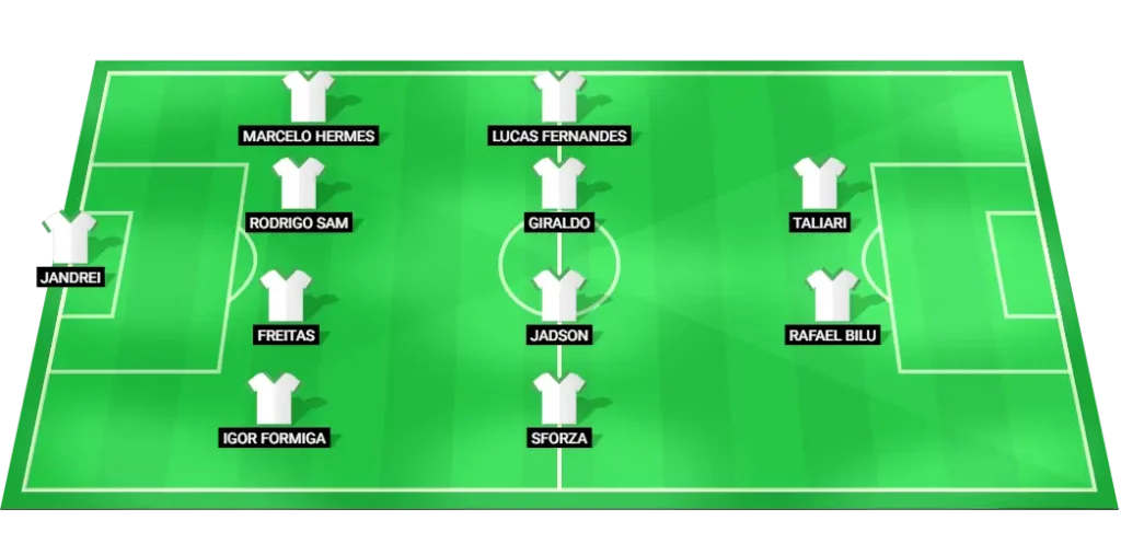 Juventude probable lineup vs Palmeiras: Brasileirão Série A, 11/10/2025.