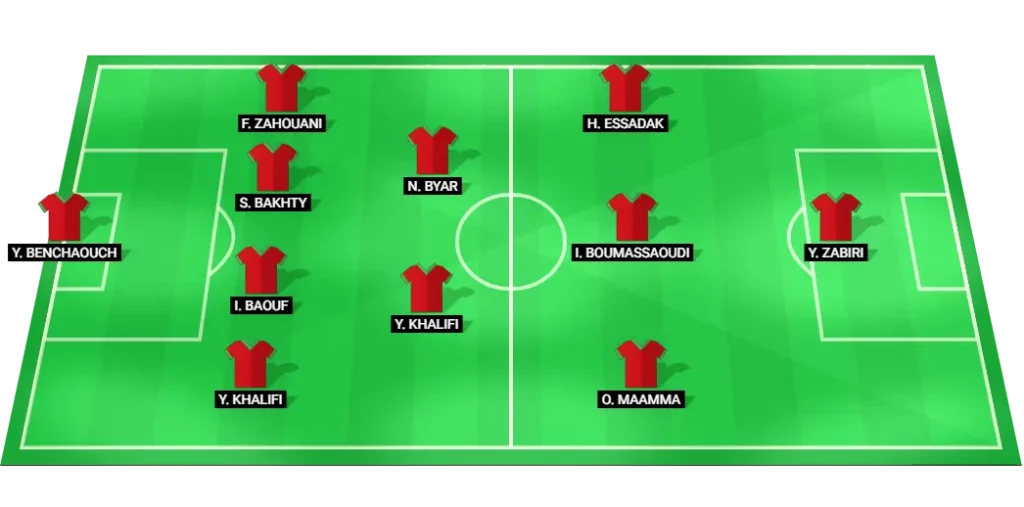 Morocco U20 projected lineup vs Argentina U20: formation, key starters, expected shape.
