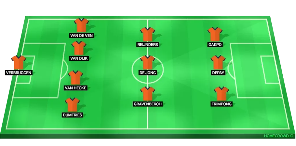 Netherlands predicted lineup vs Finland: World Cup Qualification, expected 4-3-3.
