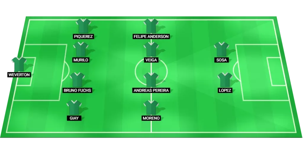 Palmeiras predicted lineup vs Juventude: Brasileirão Série A, 11/10/2025.