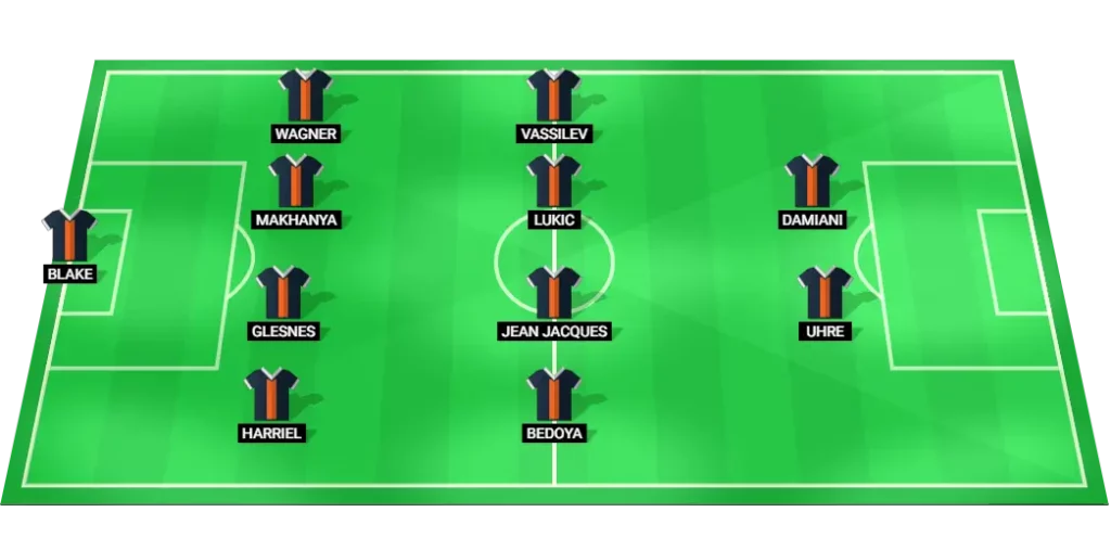 Philadelphia Union predicted lineup and formation: MLS Playoffs 26/10/2025.