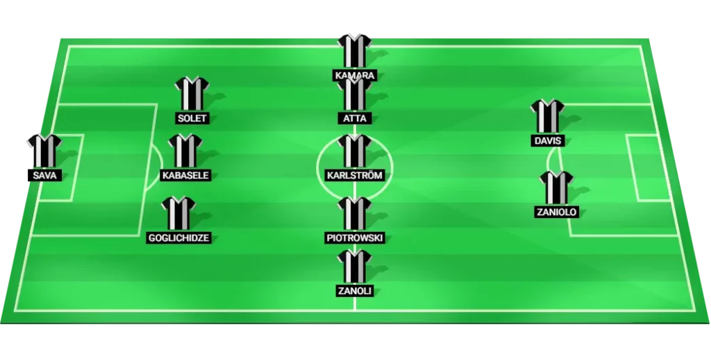 Udinese projected lineup vs Cremonese: expected formation and key starters.