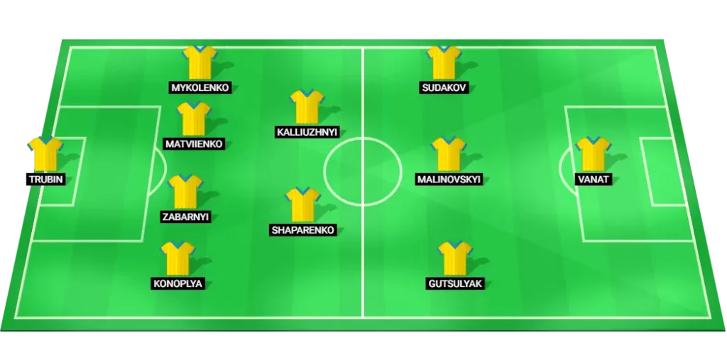 Ukraine probable lineup vs Azerbaijan: World Cup Qualification (UEFA), Kraków.