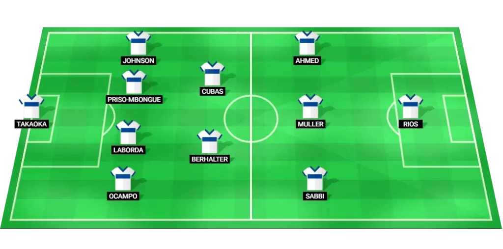 Vancouver Whitecaps predicted lineup and formation: MLS Playoffs 26/10/2025.