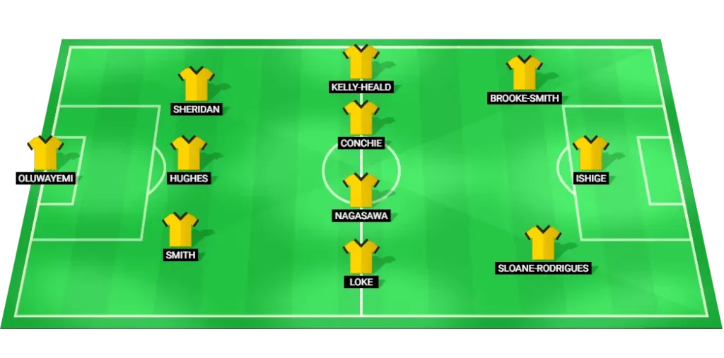 Wellington Phoenix predicted lineup and formation: A-League Round 2, 26/10/2025.
