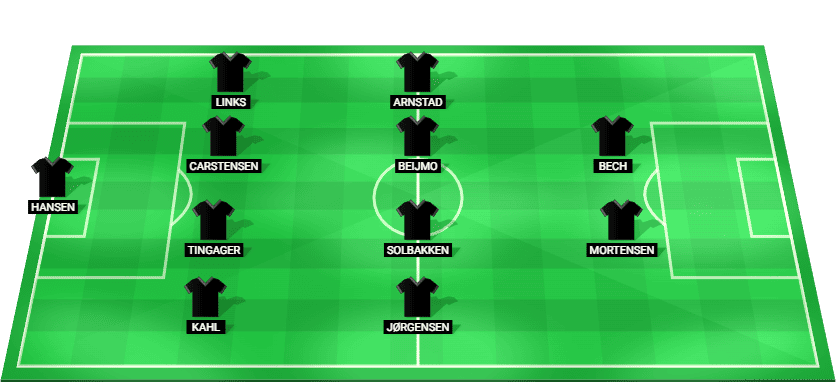 Aarhus predicted starting lineup vs Midtjylland – Superliga 2025