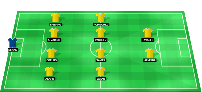 Amazonas FC predicted starting lineup vs Botafogo SP – Serie B 10/11/2025
