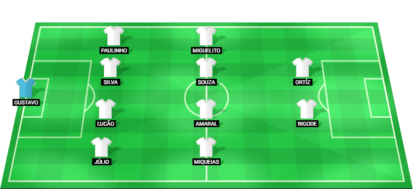 America MG predicted starting lineup vs Chapecoense-SC – Serie B 2025