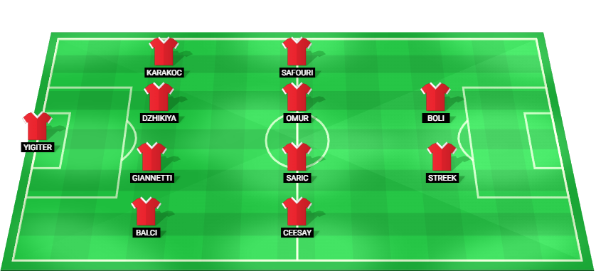 Antalyaspor predicted starting lineup vs Besiktas – Super Lig 2025.