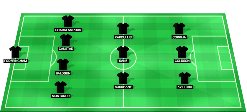 Ожидаемый стартовый состав и схема «Ариса» Лимассола против «Пафоса» – Кипр, 1-й дивизион 2025/26