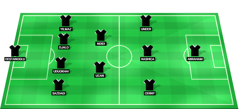 Besiktas predicted starting lineup vs Antalyaspor – Super Lig 2025.