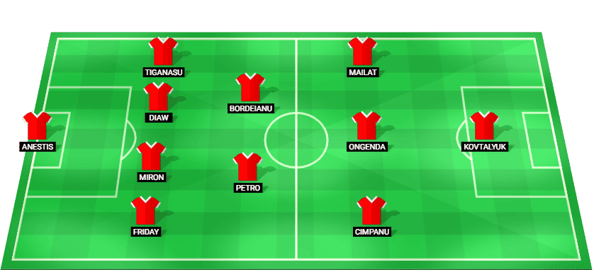 Predicted starting lineup for FC Botosani in their Superliga match against Petrolul Ploiesti.