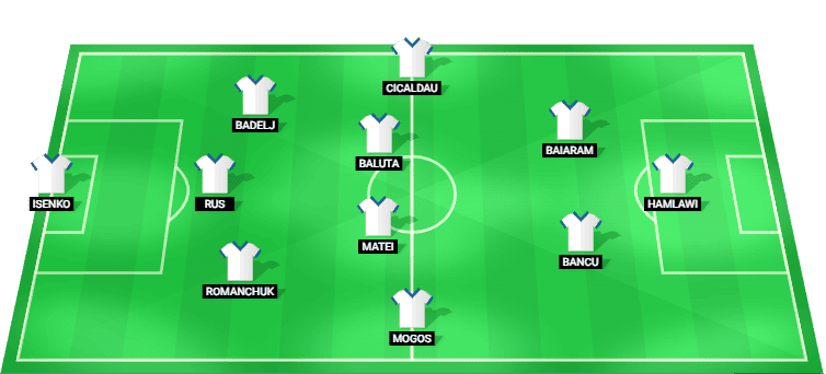Universitatea Craiova predicted starting lineup and formation vs U. Cluj – Romania Superliga