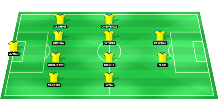 Almeria vs Cadiz CF (3:0): LaLiga 2 16/11/2025