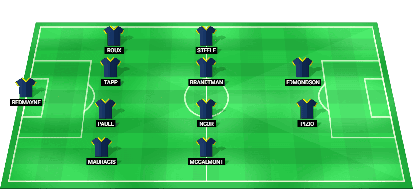 Central Coast Mariners predicted starting lineup vs Perth Glory – A-League 2025