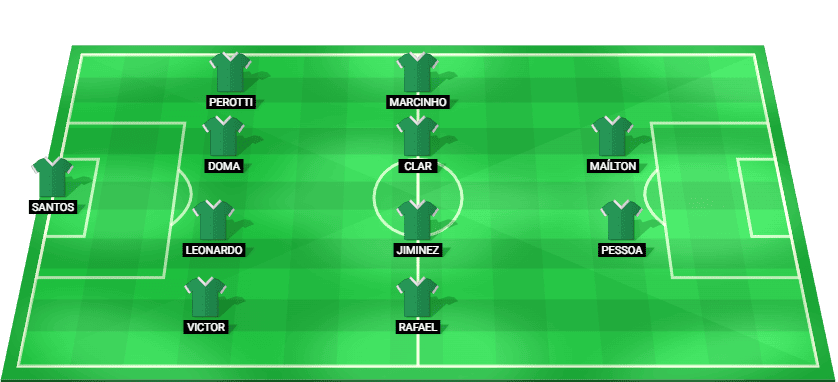 Predicted starting lineup for Chapecoense-SC vs Volta Redonda in Serie B Superbet