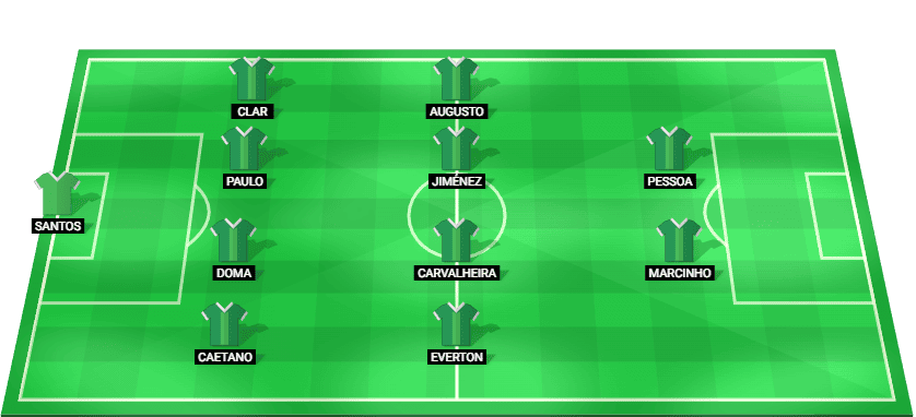 Chapecoense-SC predicted starting lineup vs America MG – Serie B 2025