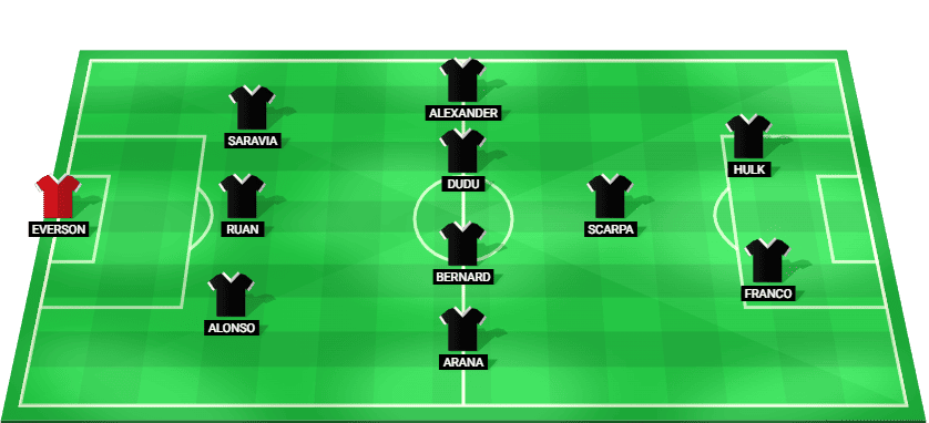 Atletico Mineiro predicted starting lineup vs Bragantino – Serie A 16/11/2025