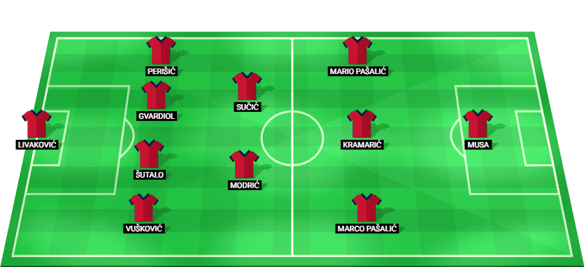 Croatia predicted starting lineup vs Montenegro – WCQ 2026 Qualification