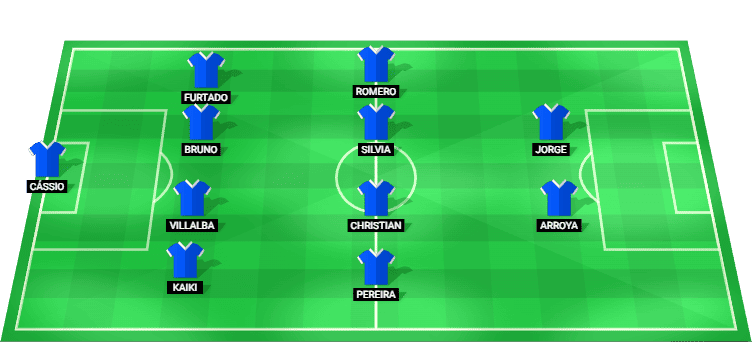 Cruzeiro predicted starting lineup vs Corinthians – Serie A 23/11/2025