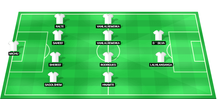 Predicted starting lineup for SC Delhi in Super Cup clash vs Kerala Blasters