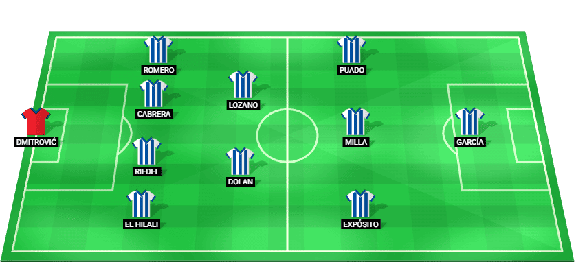 Espanyol predicted starting lineup and formation vs Sevilla – La Liga 24/11/2025
