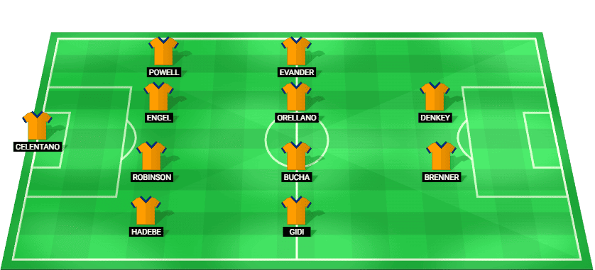 FC Cincinnati predicted lineup and formation vs Inter Miami – MLS Playoffs 2025
