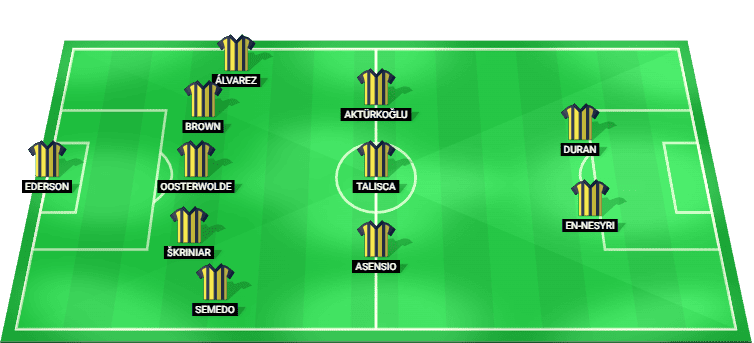 Fenerbahce predicted starting lineup and formation vs Galatasaray – Süper Lig 01/12/2025