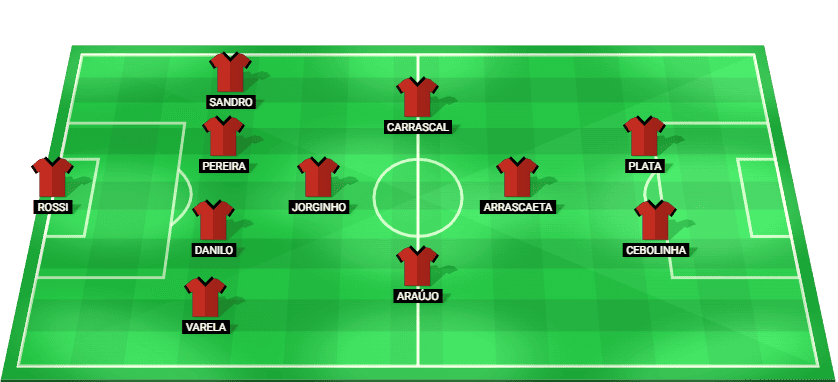 Flamengo RJ predicted starting lineup and formation vs Atlético-MG – Brazil Serie A 26.11.2025
