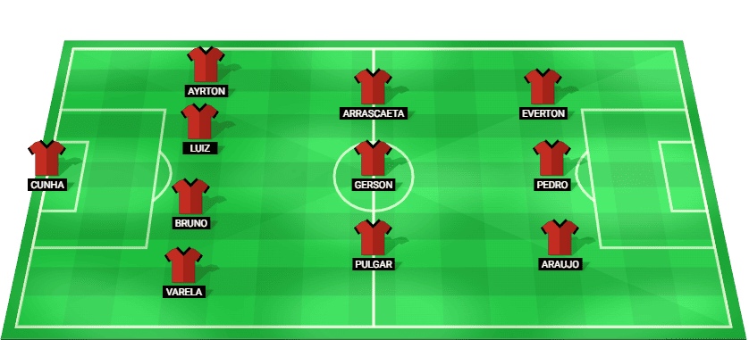 Predicted starting lineup for Flamengo RJ in their Serie A Betano match against Sao Paulo 2025.