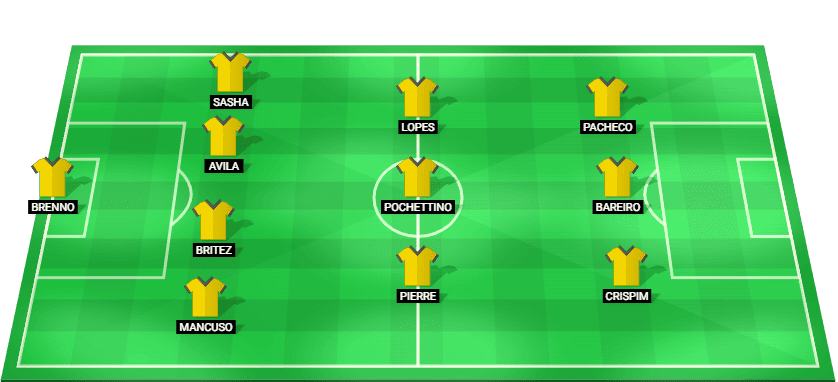 Predicted starting lineup for Fortaleza vs Atletico-MG – Serie A Betano, November 12, 2025