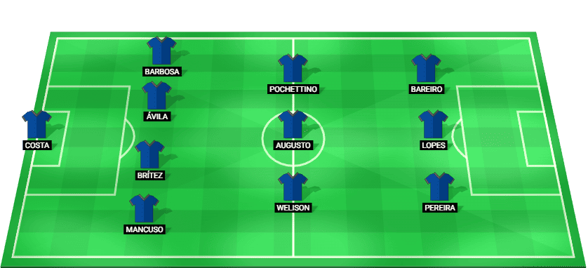 Fortaleza predicted starting lineup and formation vs Bragantino – Brazil Serie A 26/11/2025