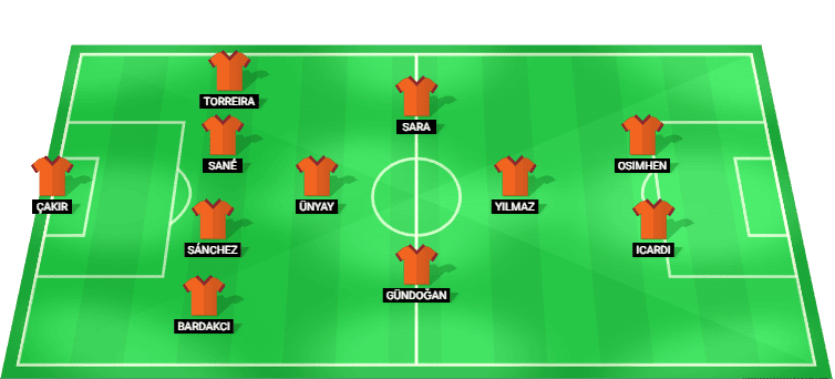 Galatasaray predicted starting lineup and formation vs Fenerbahce – Süper Lig 01/12/2025