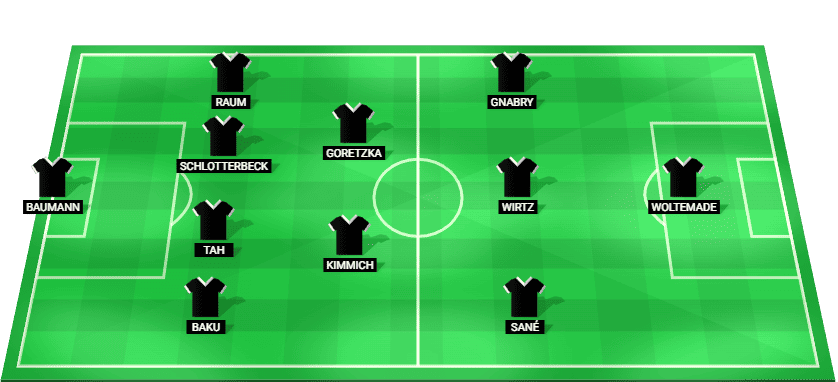 Predicted starting lineup for Germany against Slovakia in World Cup Qualification.