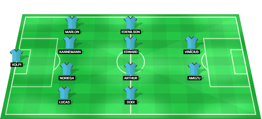Gremio predicted starting lineup vs Fortaleza – Serie A 2025.