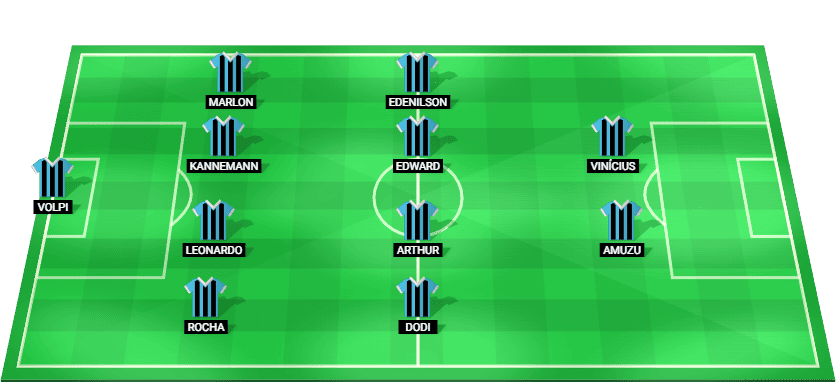 Gremio predicted starting lineup vs Palmeiras – Brazil Serie A 26/11/2025