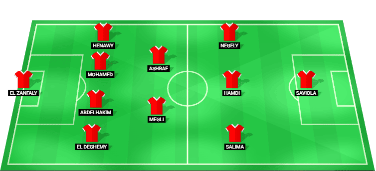 Haras El Hodood predicted lineup and formation vs El Ismaily – Egypt Cup 2025