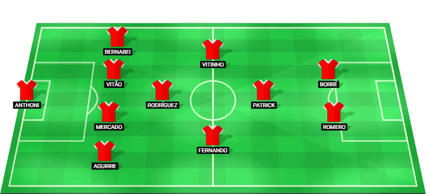 Internacional predicted starting lineup vs Santos – Brazil Serie A 25/11/2025