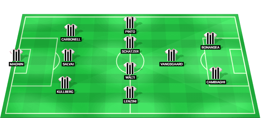 Predicted starting lineup for Juventus Women vs Atlético Madrid Women in UWCL