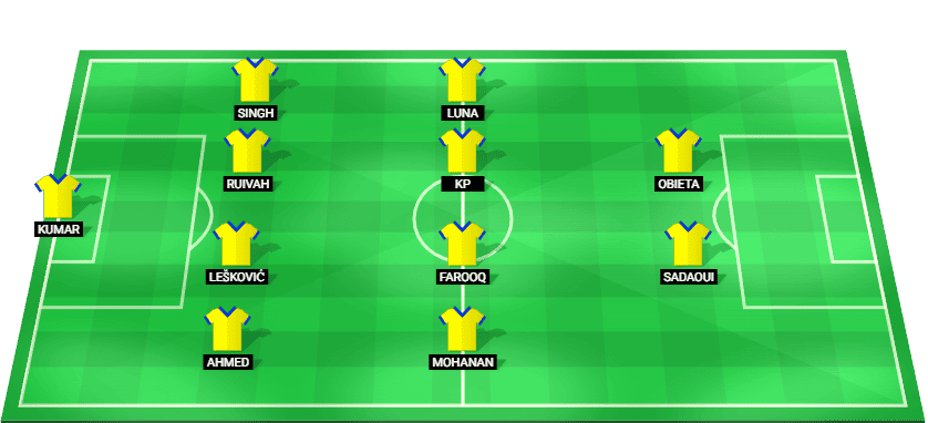 Predicted starting lineup for Kerala Blasters in Super Cup clash vs SC Delhi