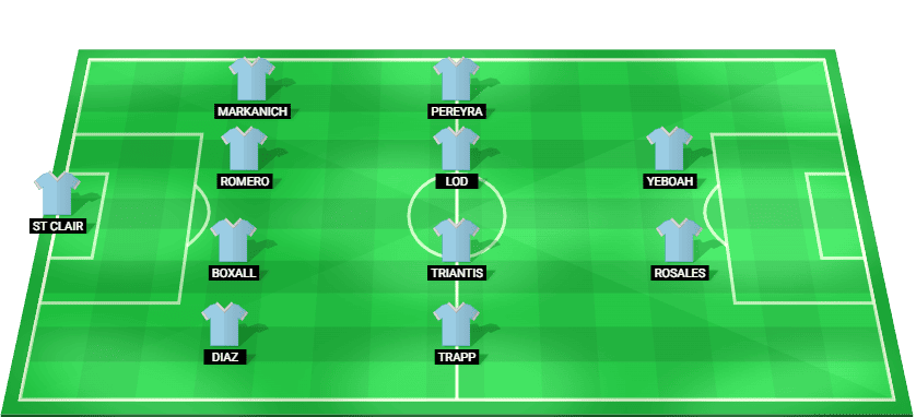 Predicted starting lineup for Minnesota United in the MLS Cup Playoffs match against Seattle Sounders.